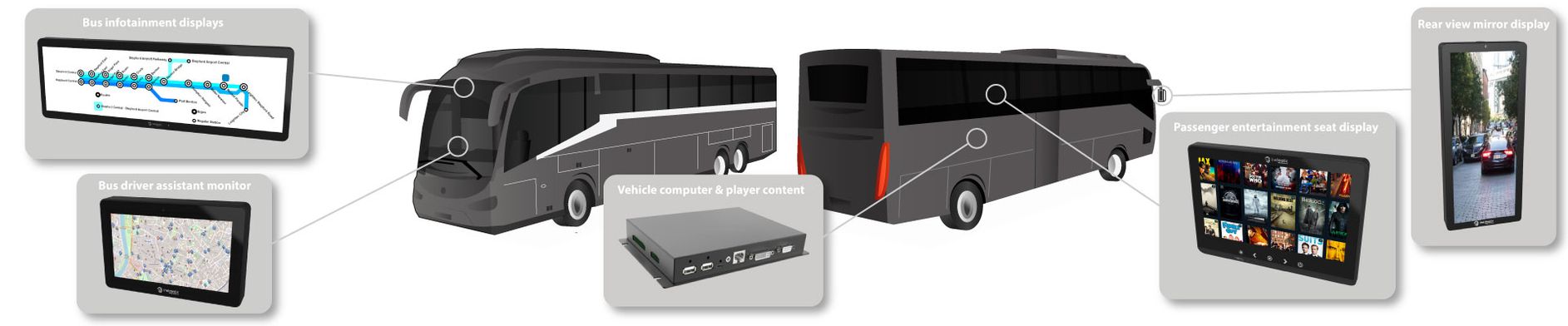 Rear mirror for bus and train - Inelmatic